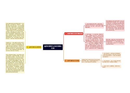 滥用代理权与无权代理的区别