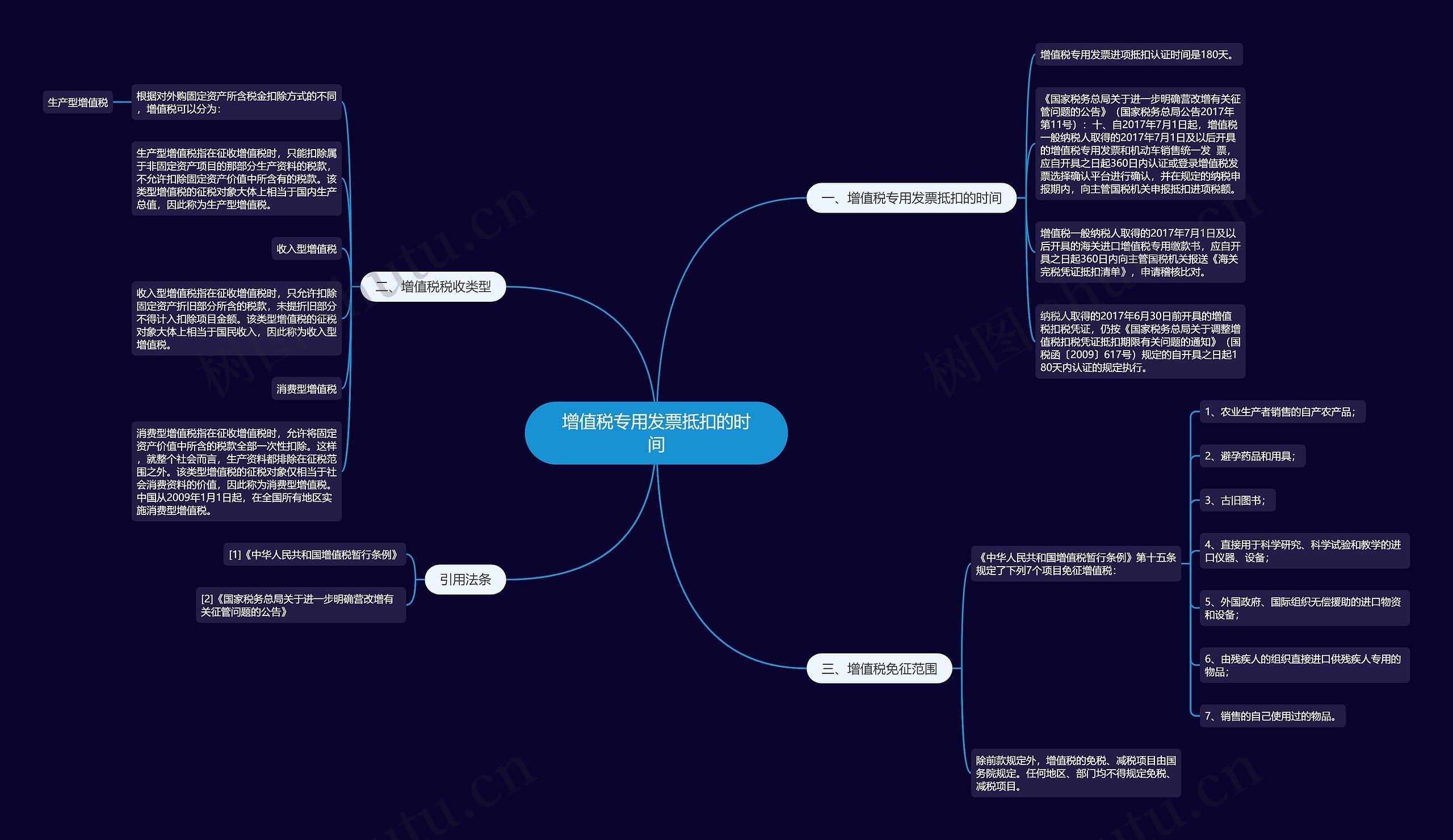 增值税专用发票抵扣的时间 增值税专用发票抵扣的时间