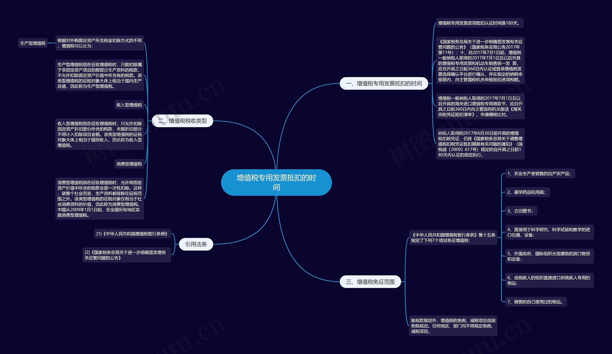 增值税专用发票抵扣的时间思维导图