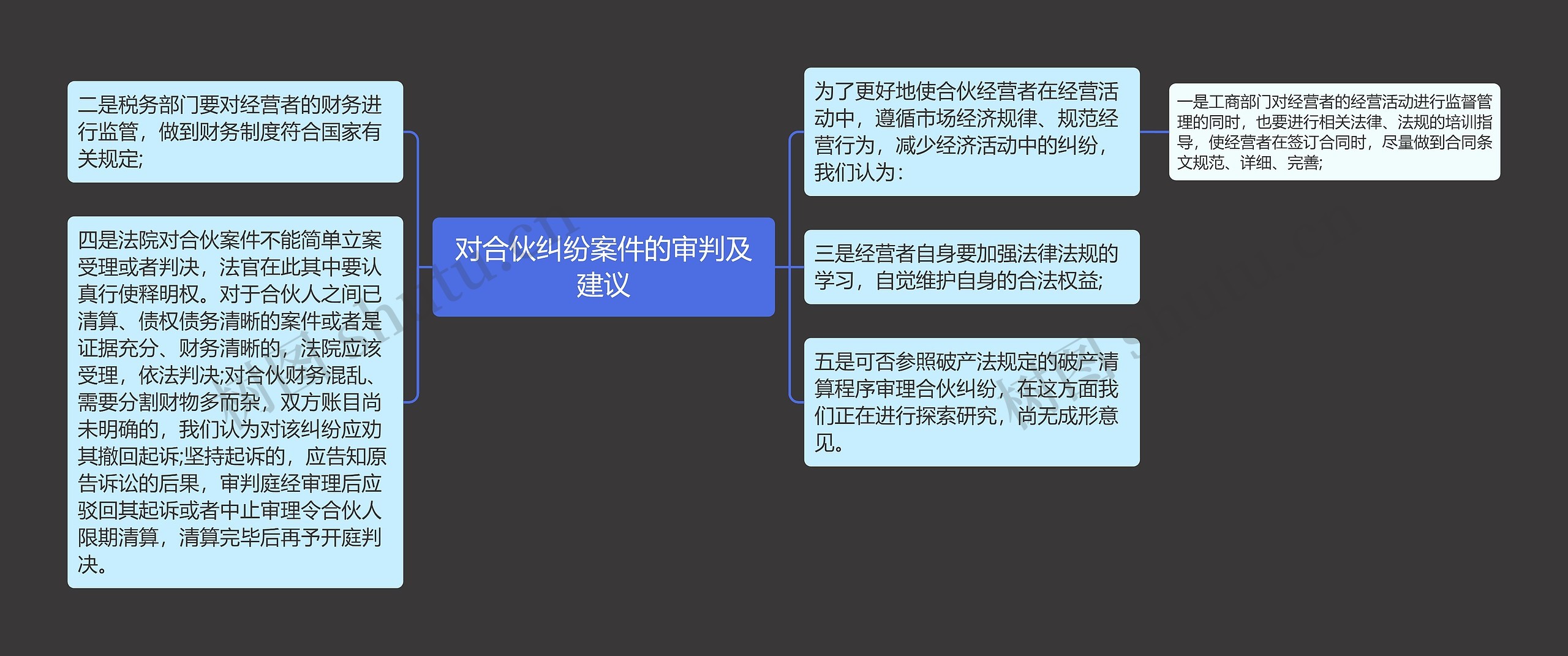 对合伙纠纷案件的审判及建议思维导图