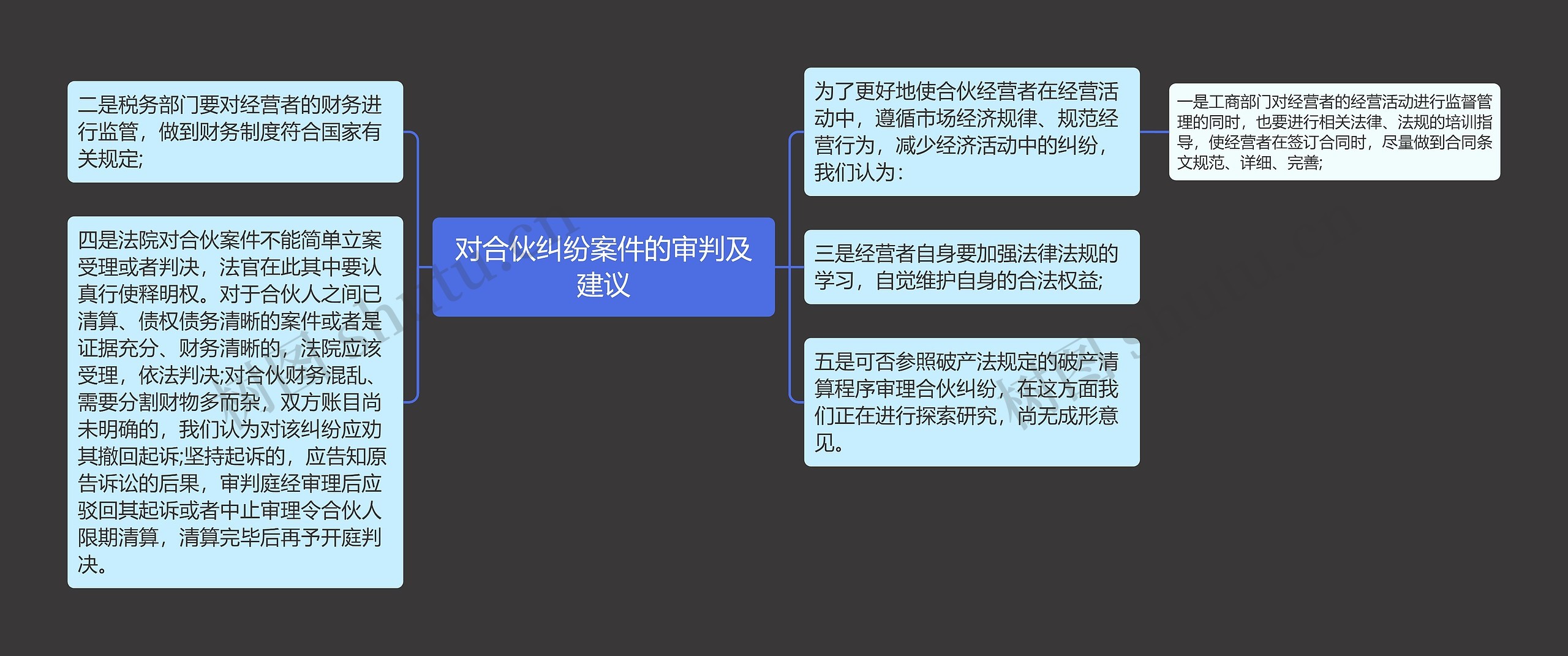 对合伙纠纷案件的审判及建议 对合伙纠纷案件的审判及建议