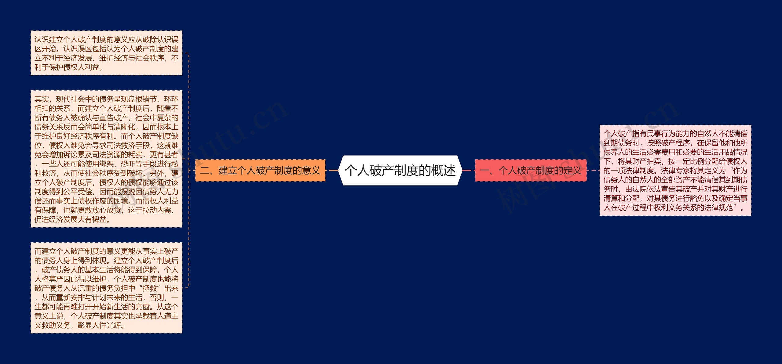 个人破产制度的概述