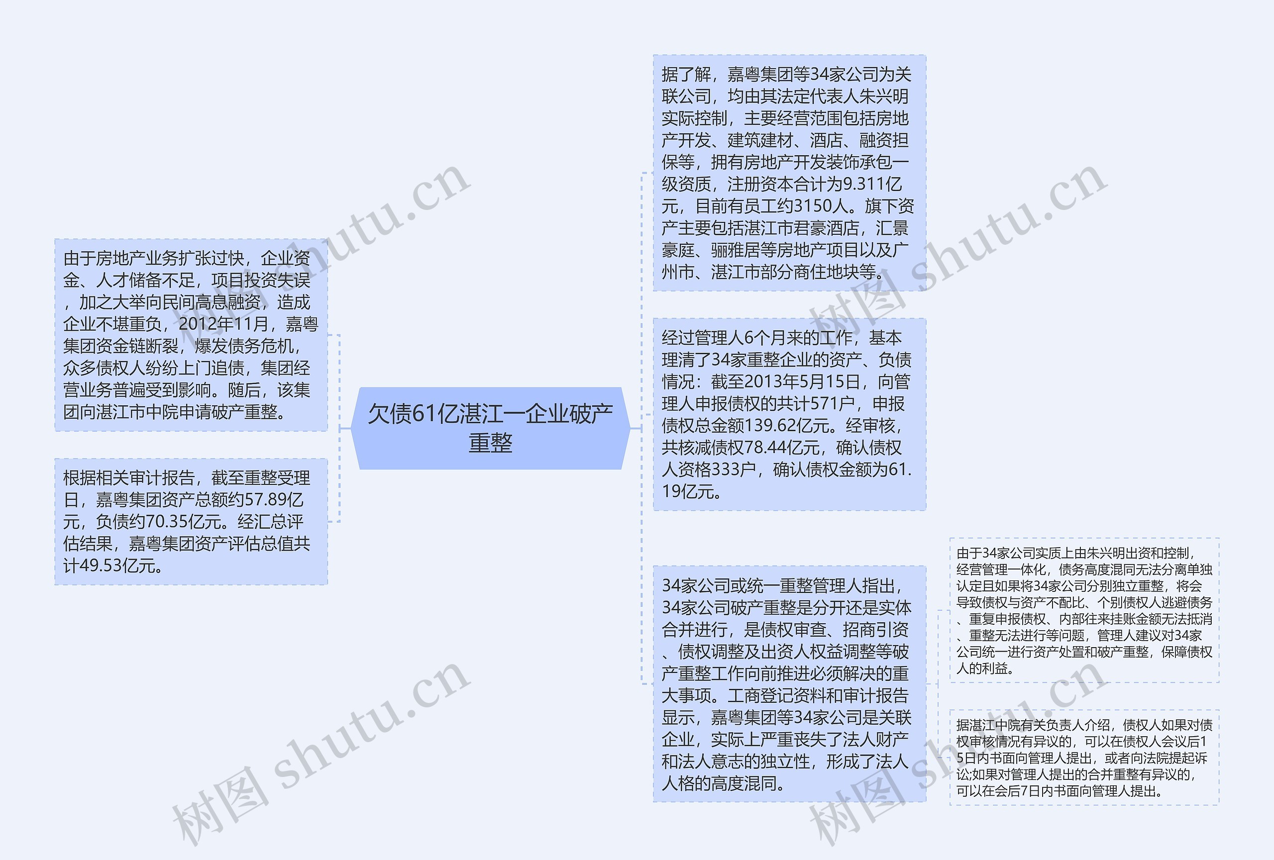 欠债61亿湛江一企业破产重整