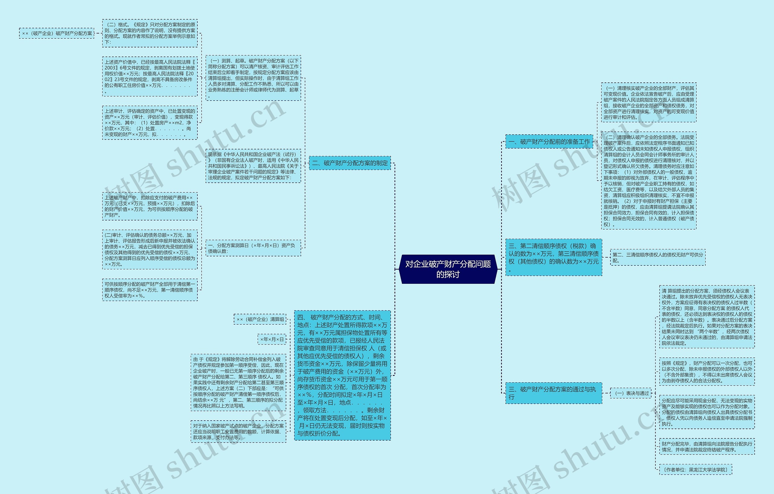 对企业破产财产分配问题的探讨思维导图