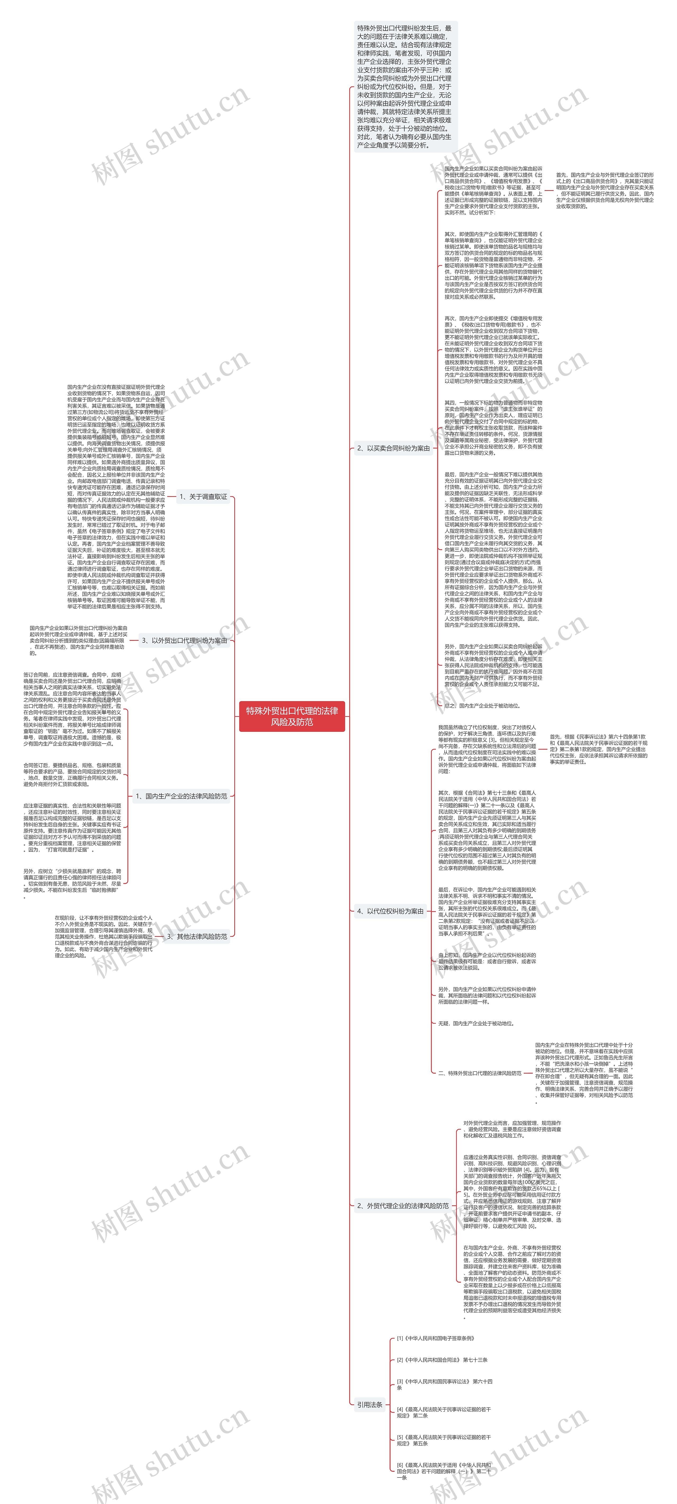 特殊外贸出口代理的法律风险及防范思维导图