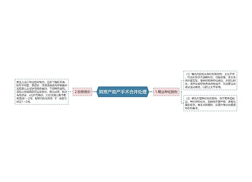 肩难产助产手术合并处理