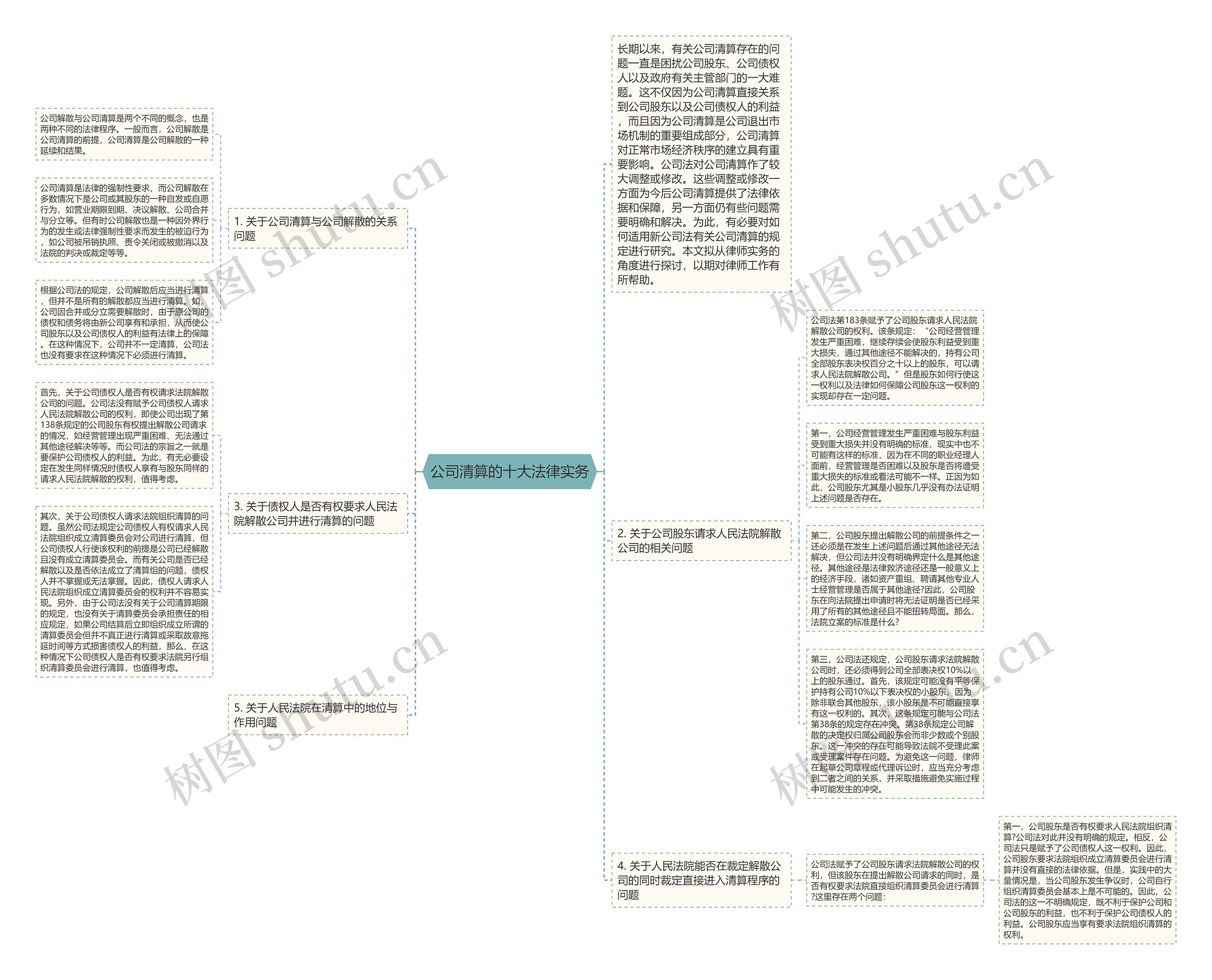 公司清算的十大法律实务思维导图