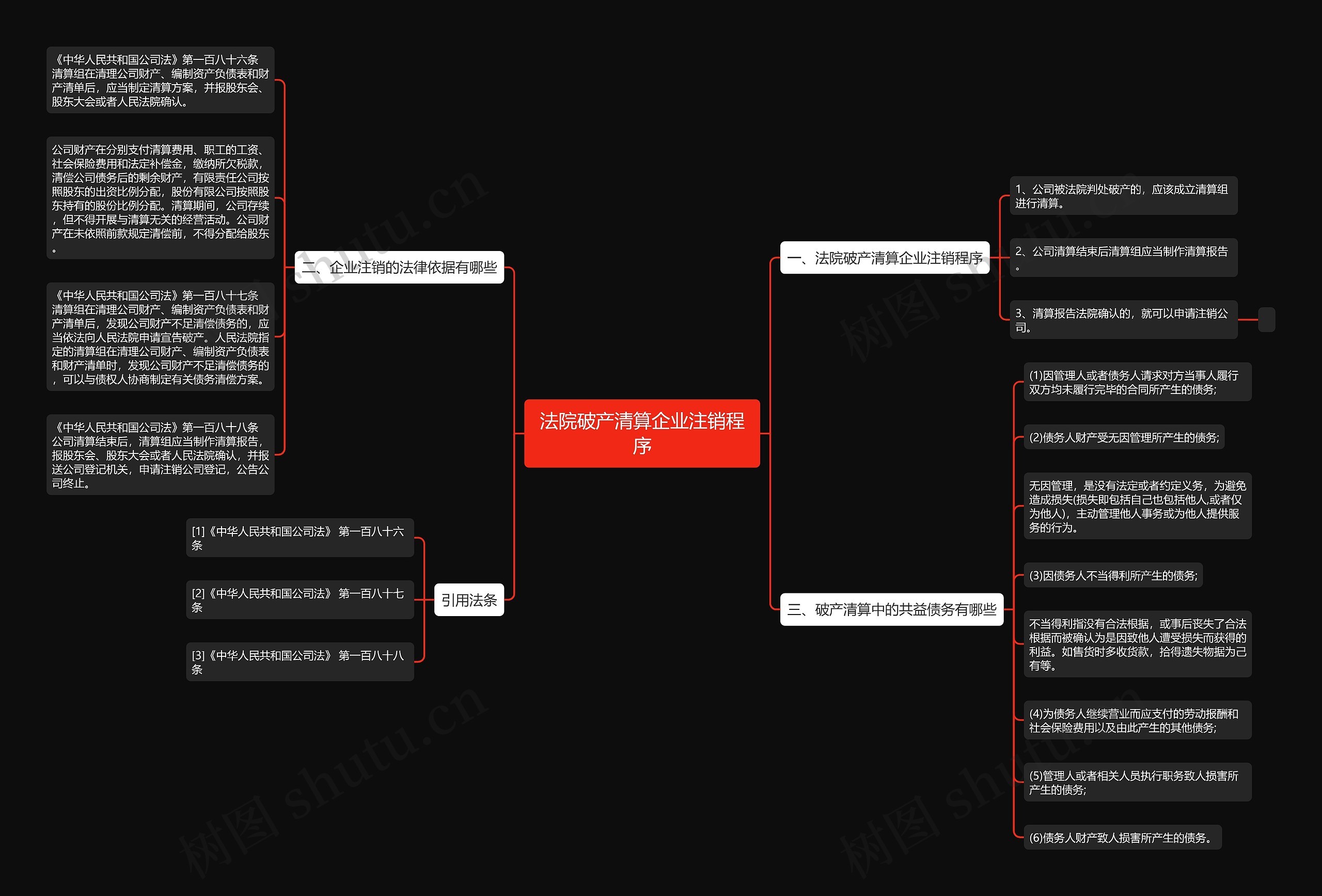 法院破产清算企业注销程序思维导图