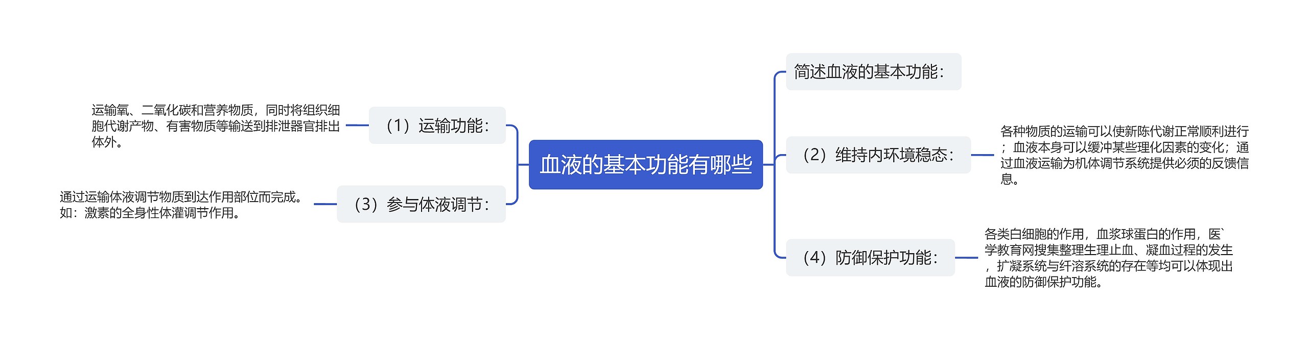 血液的基本功能有哪些思维导图