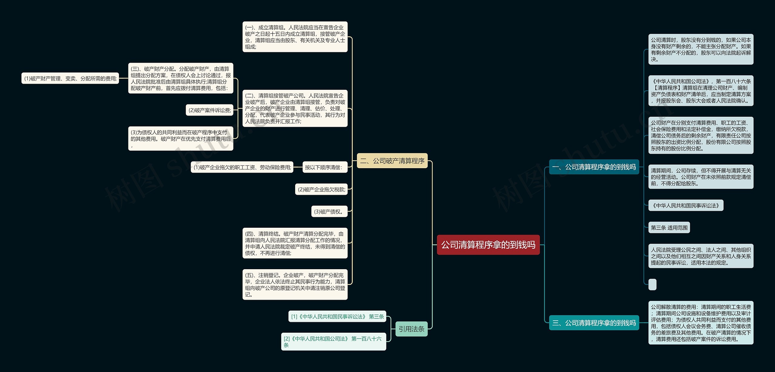 公司清算程序拿的到钱吗