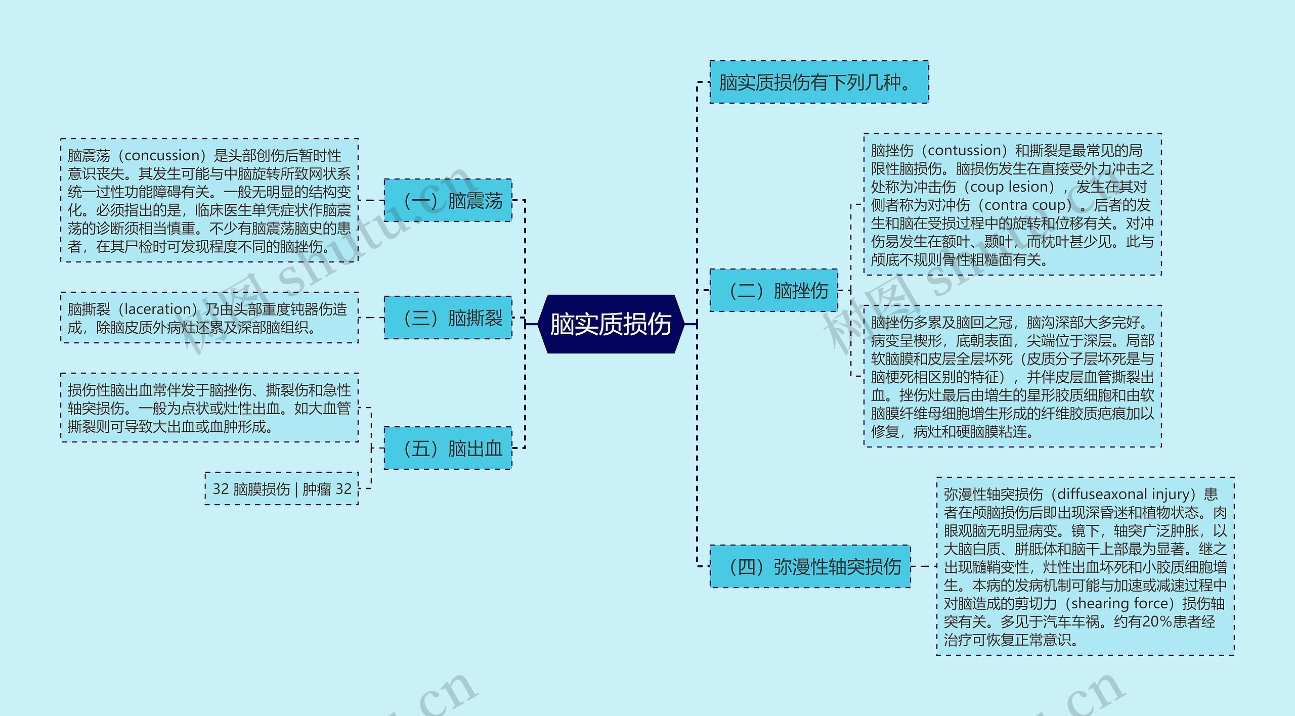 脑实质损伤