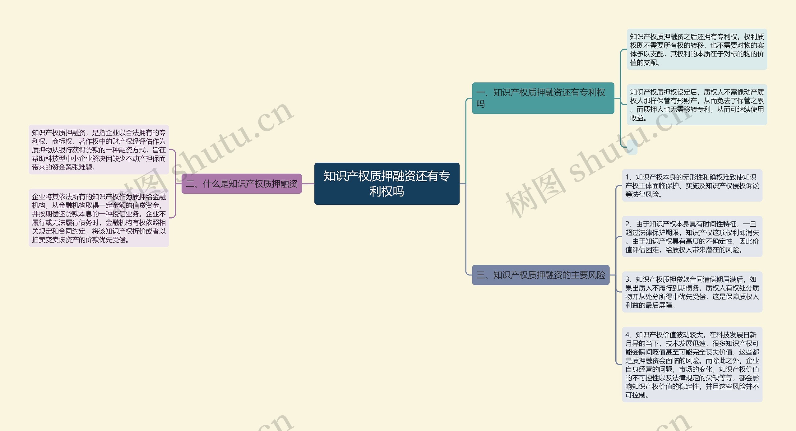 知识产权质押融资还有专利权吗 知识产权质押融资还有专利权吗
