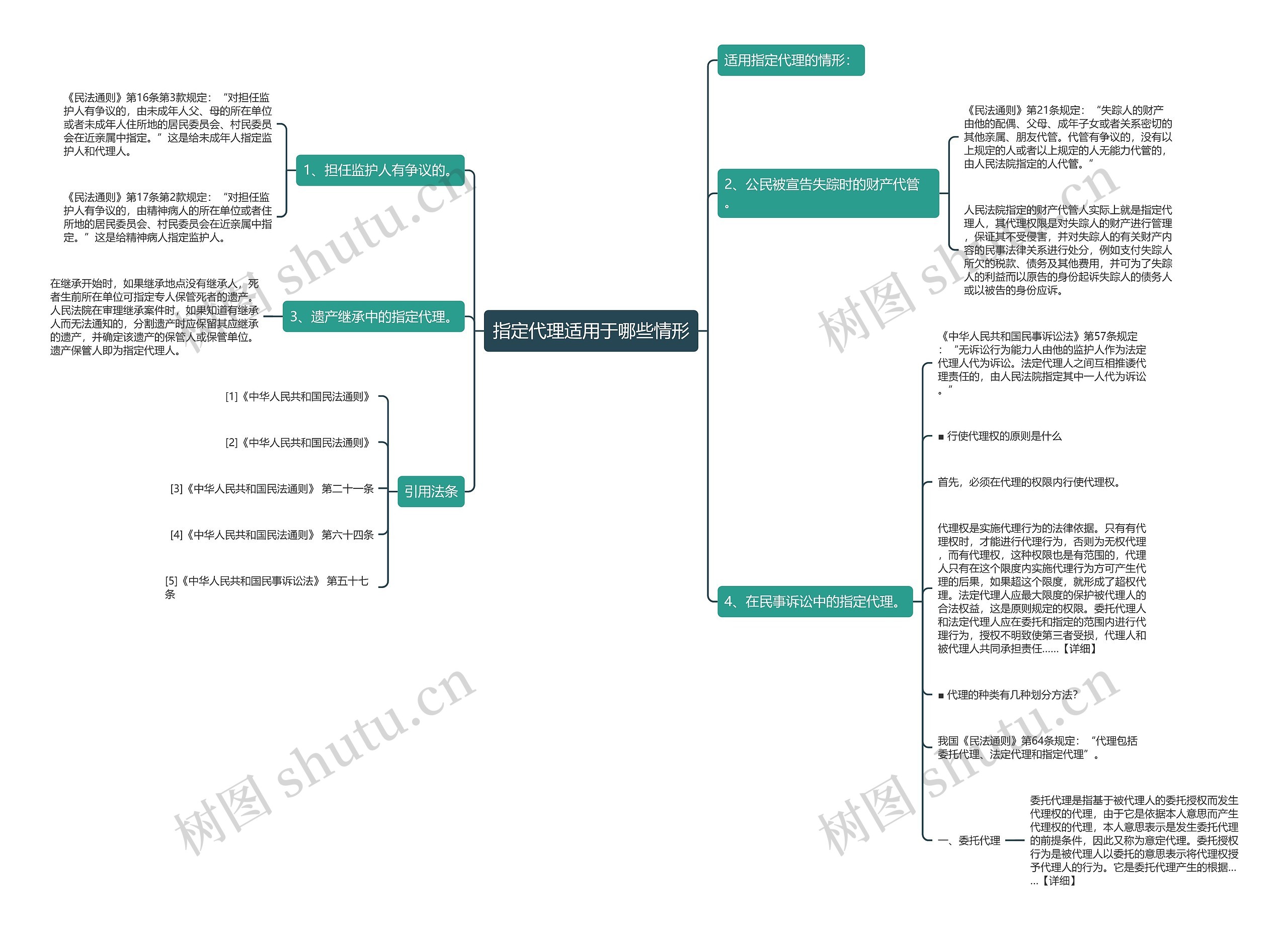 指定代理适用于哪些情形思维导图