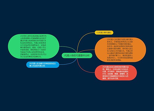 代理人有权代理要件分析