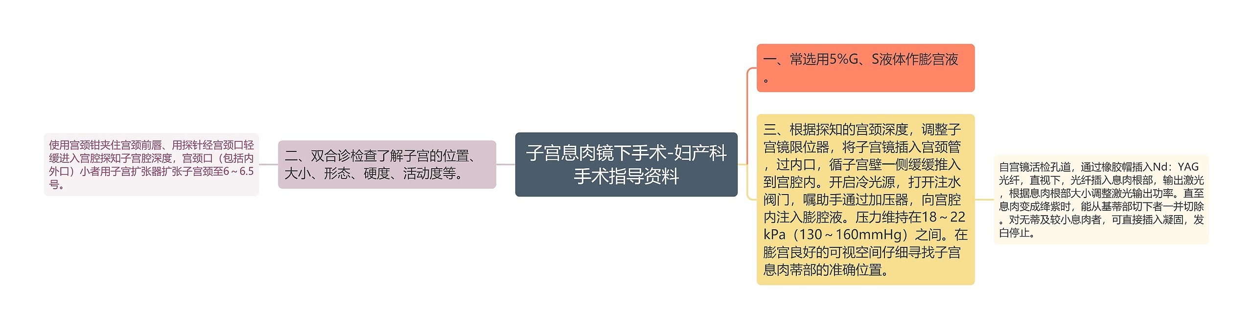 子宫息肉镜下手术-妇产科手术指导资料