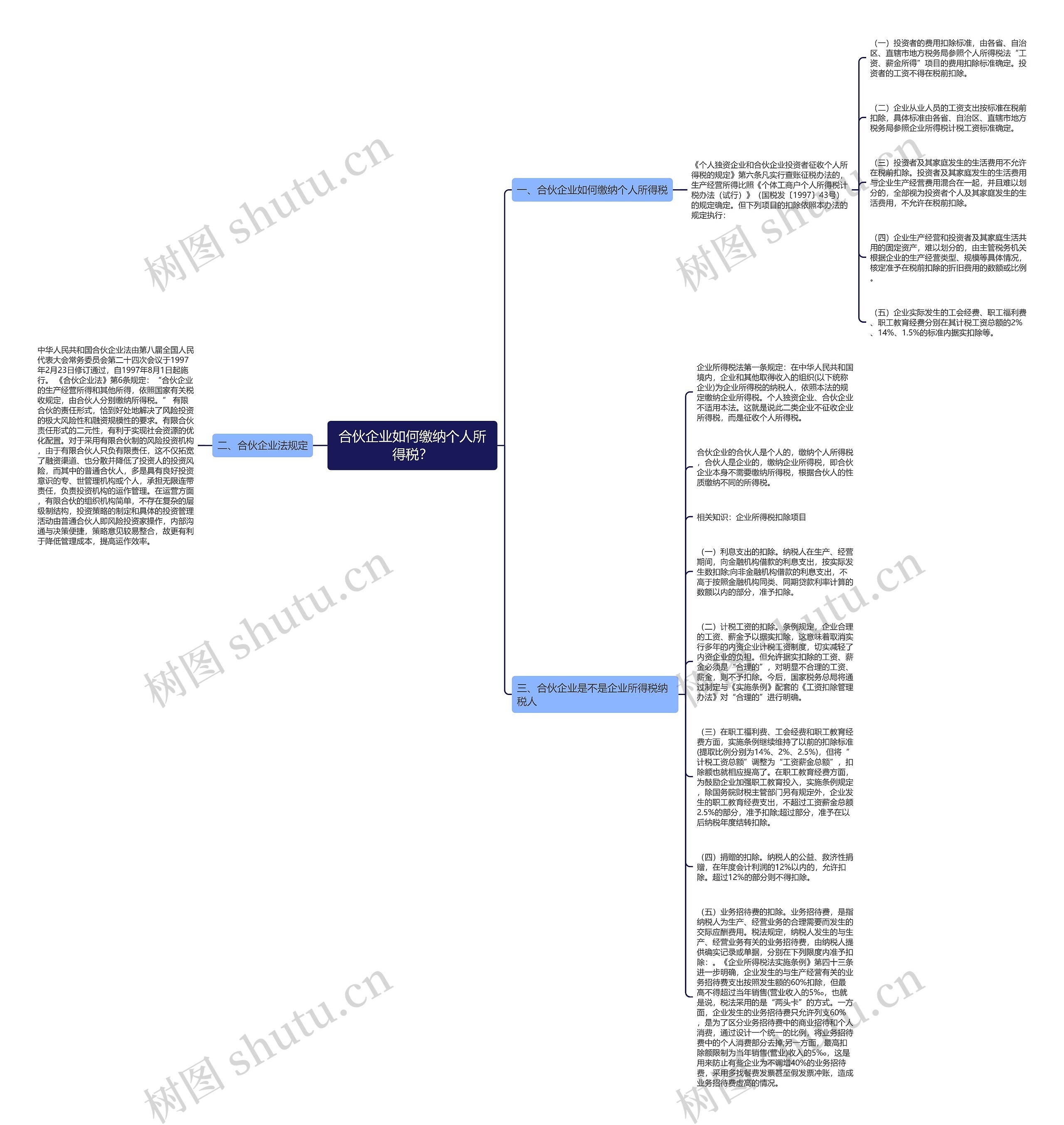 合伙企业如何缴纳个人所得税？思维导图