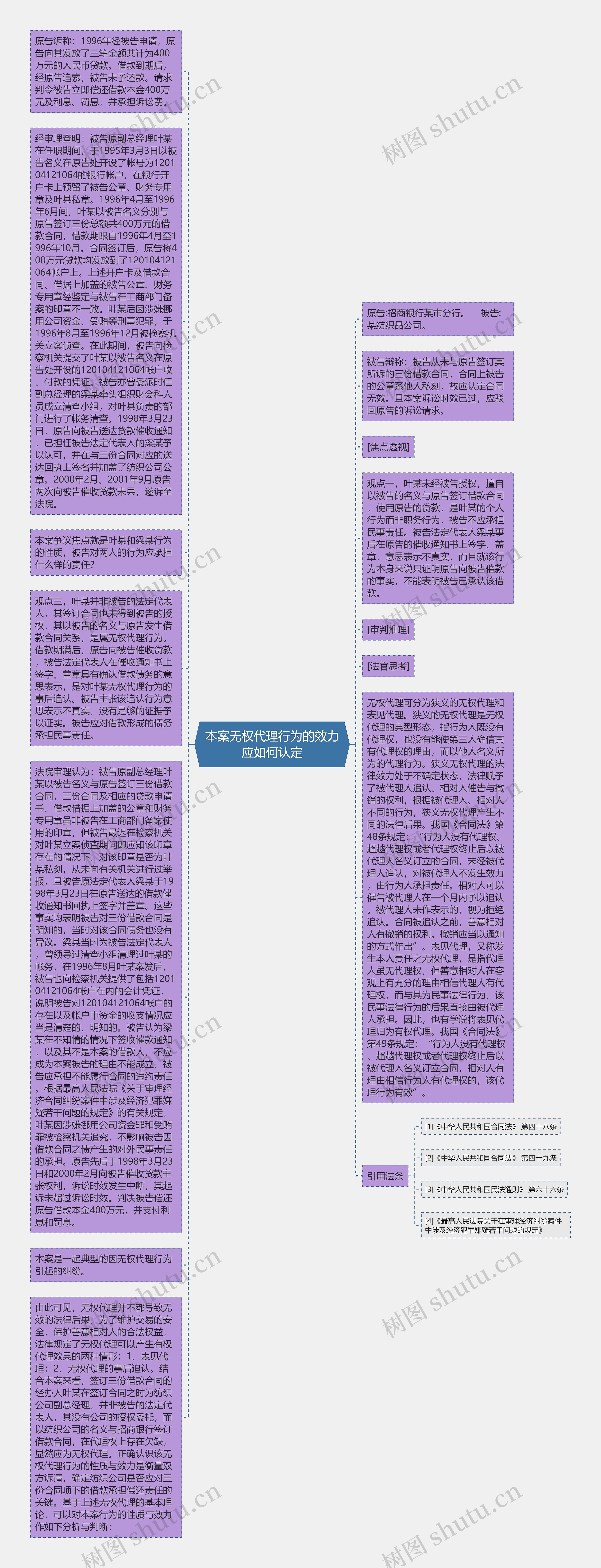 本案无权代理行为的效力应如何认定思维导图