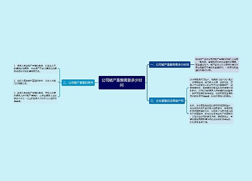 公司破产重整需要多少时间