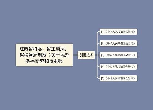 江苏省科委、省工商局、省税务局制发《关于民办科学研究和技术服