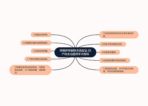 卵巢肿物剔除术适应证-妇产科主治医师手术指导