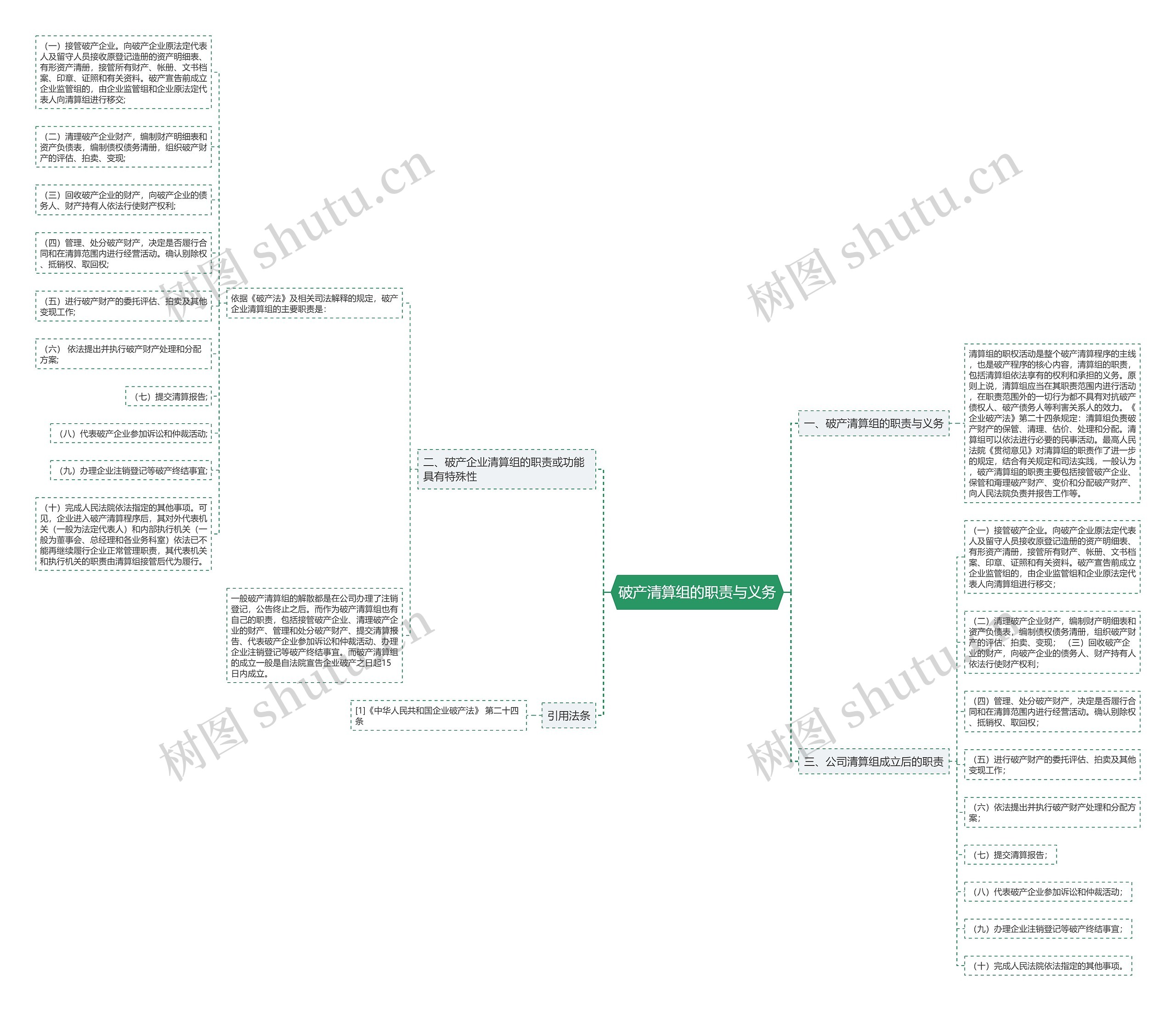 破产清算组的职责与义务思维导图