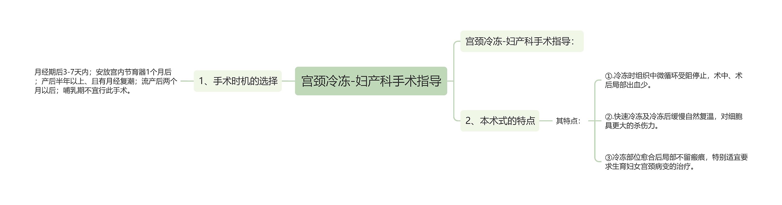 宫颈冷冻-妇产科手术指导思维导图