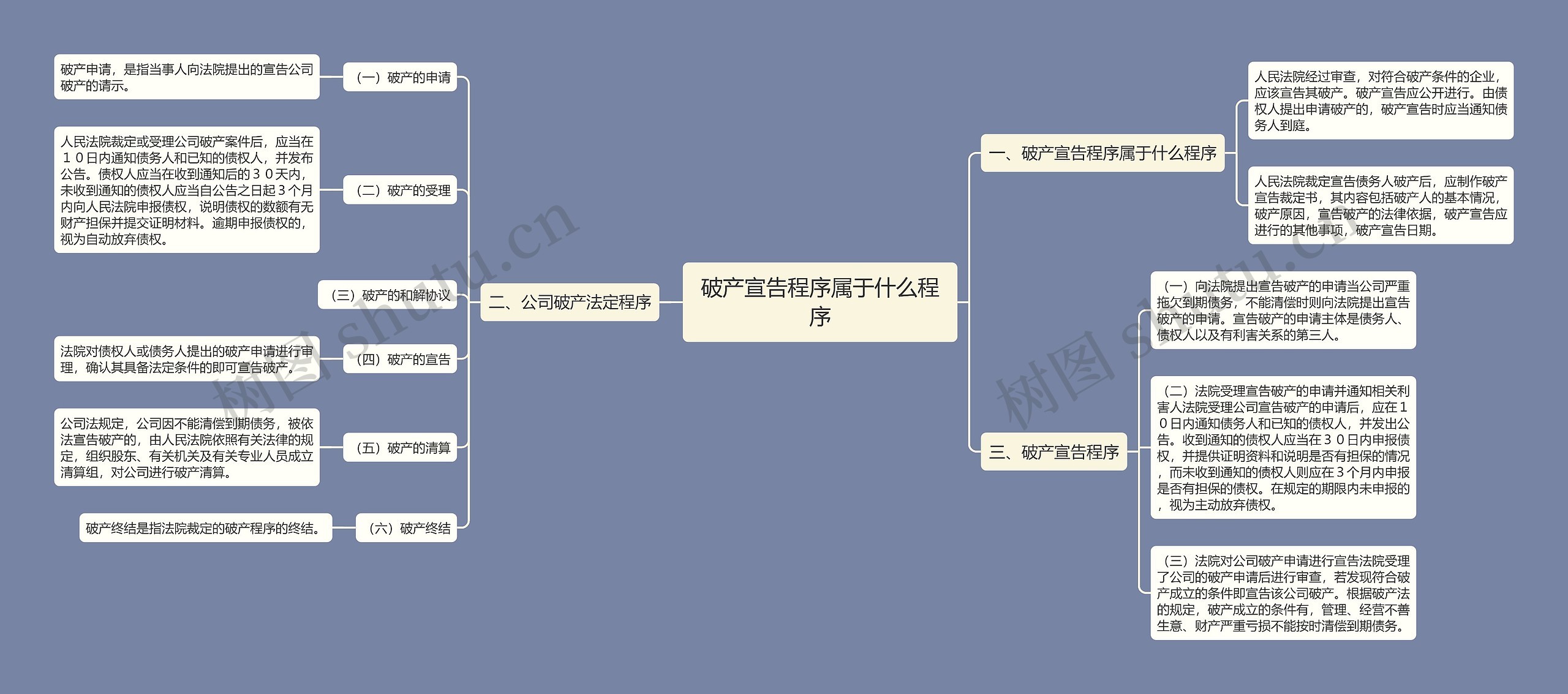 破产宣告程序属于什么程序 破产宣告程序属于什么程序