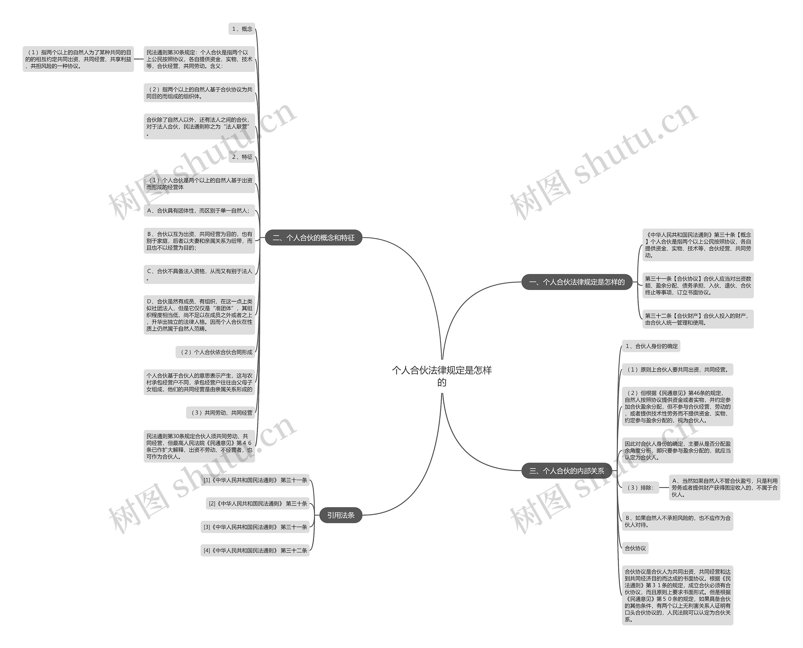 个人合伙法律规定是怎样的 个人合伙法律规定是怎样的