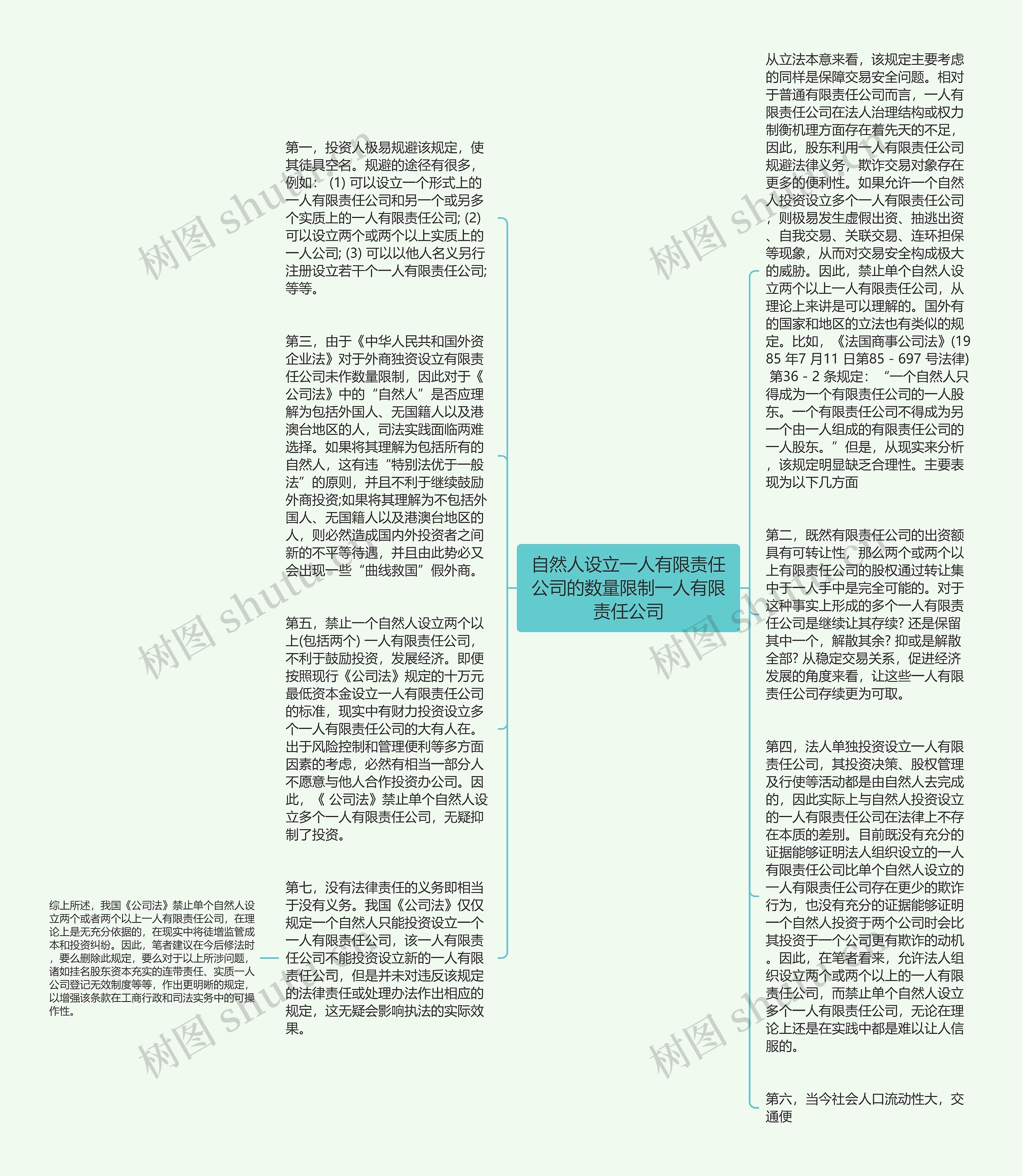 自然人设立一人有限责任公司的数量限制一人有限责任公司