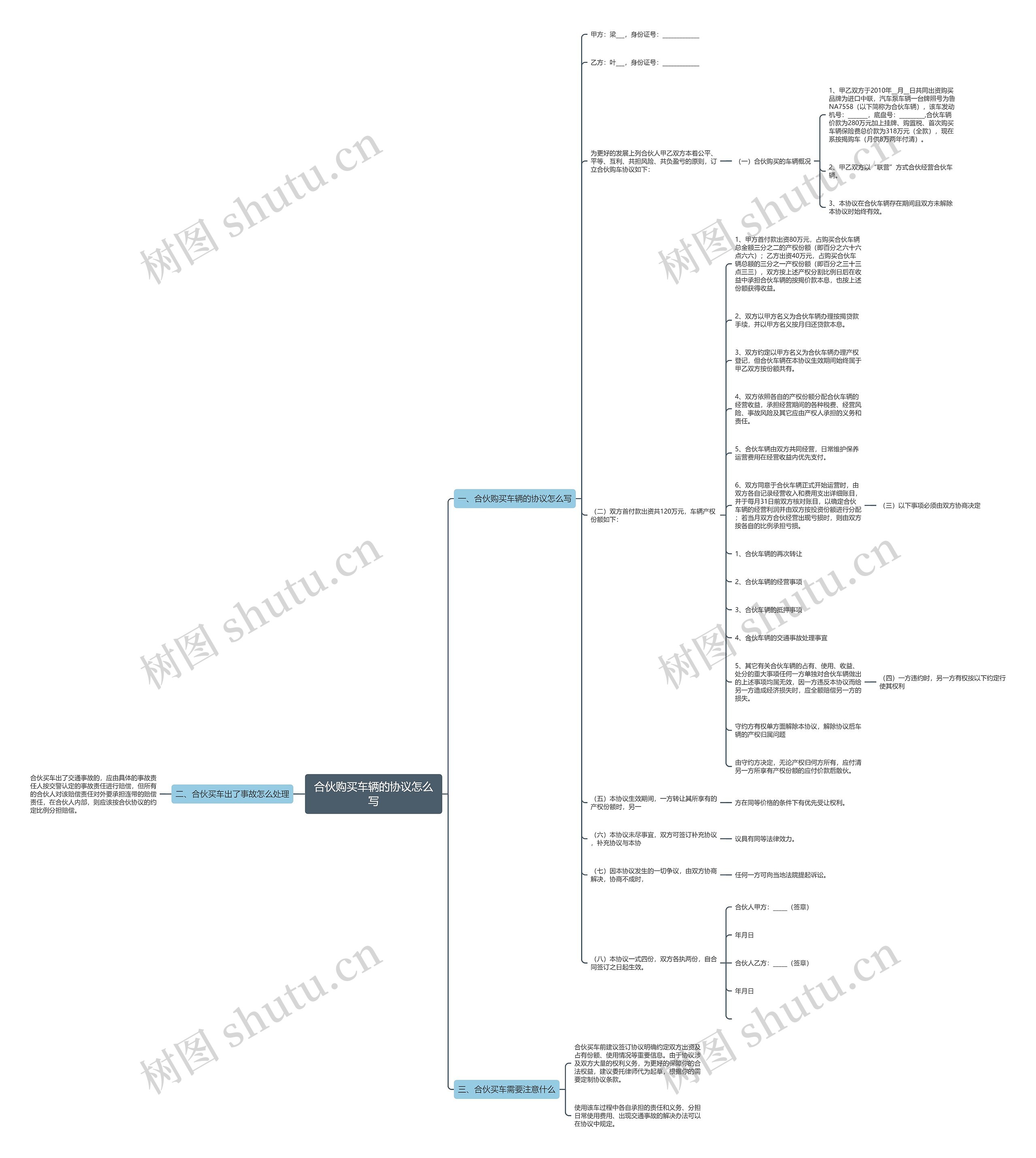 合伙购买车辆的协议怎么写思维导图