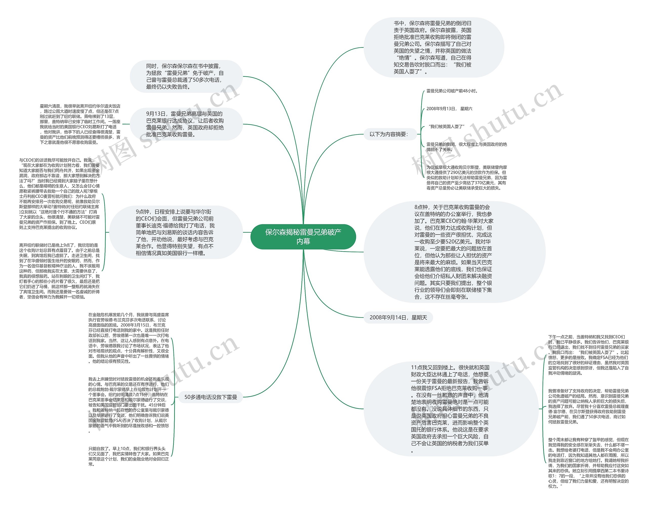 保尔森揭秘雷曼兄弟破产内幕思维导图