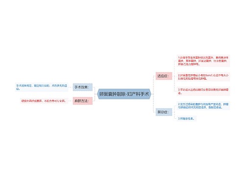 卵巢囊肿剔除-妇产科手术