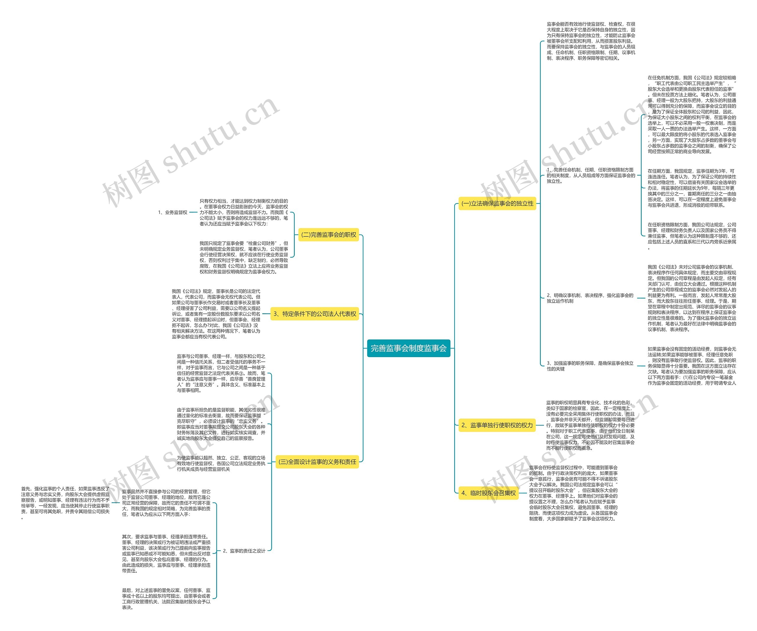 完善监事会制度监事会 完善监事会制度监事会