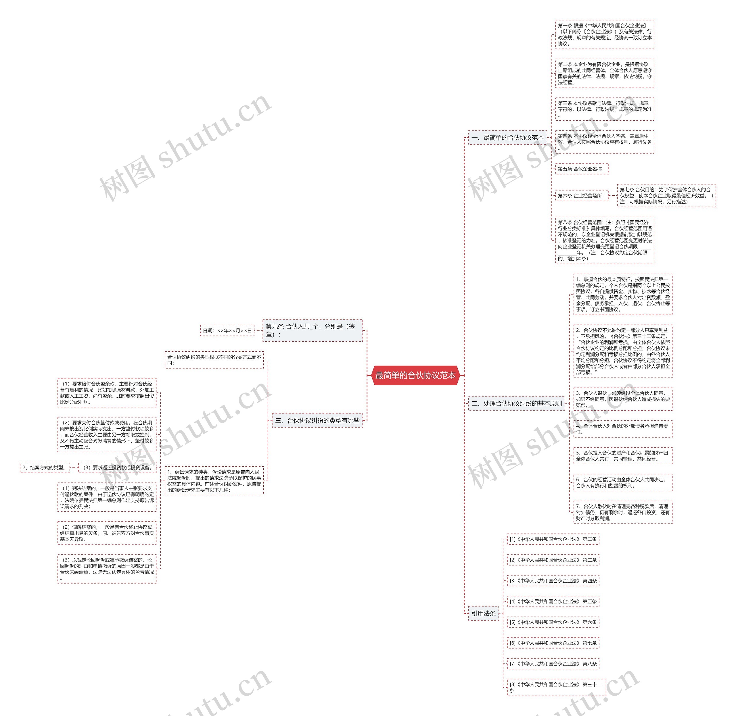 最简单的合伙协议范本 最简单的合伙协议范本