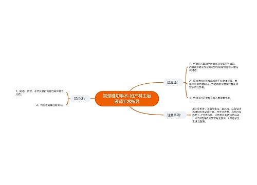 宫颈锥切手术-妇产科主治医师手术指导