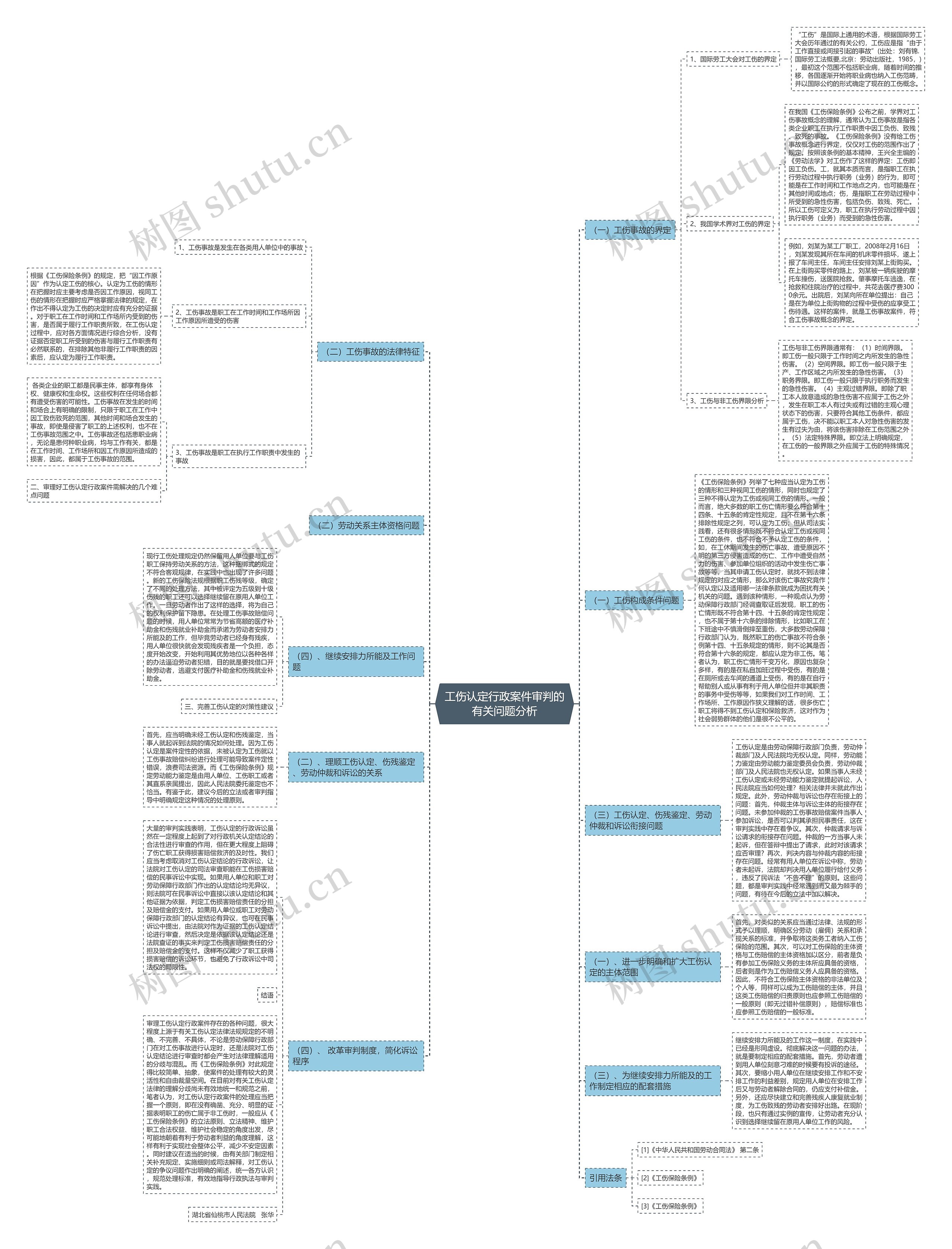 工伤认定行政案件审判的有关问题分析思维导图