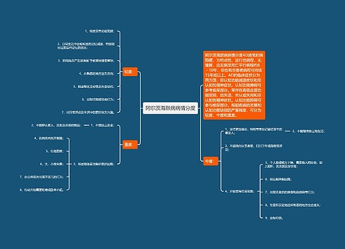 阿尔茨海默病病情分度