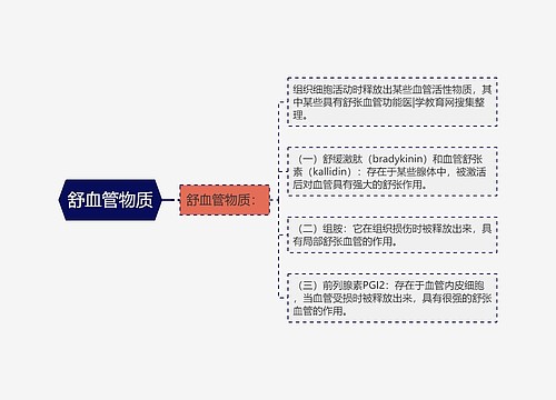 舒血管物质