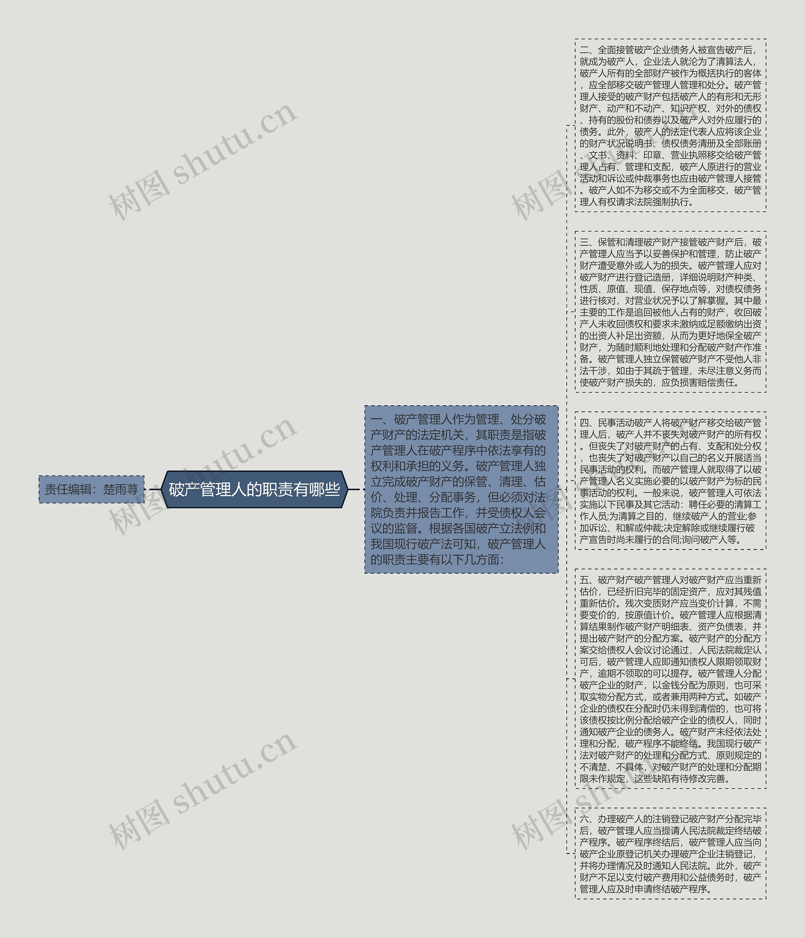 破产管理人的职责有哪些思维导图