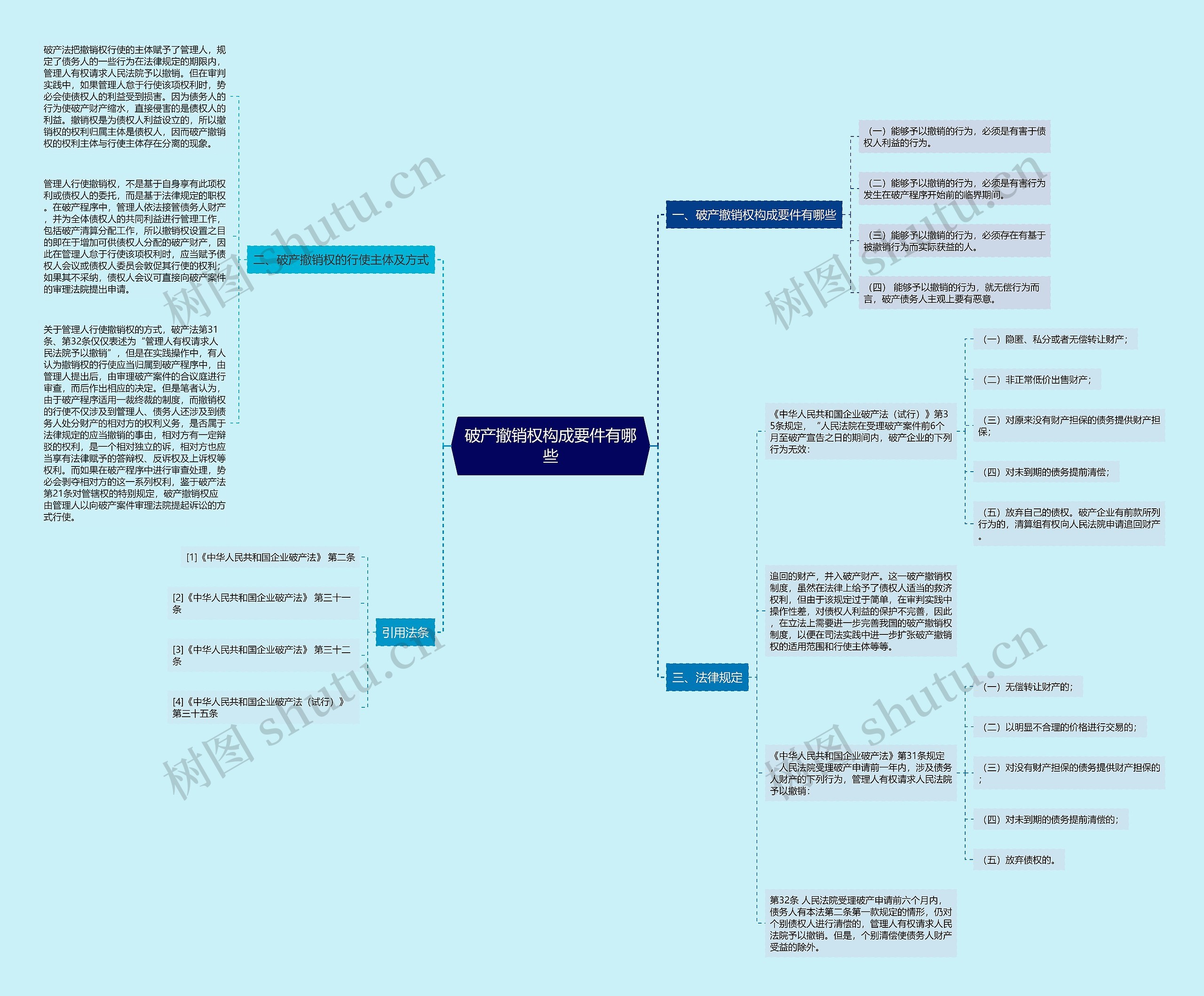 破产撤销权构成要件有哪些 破产撤销权构成要件有哪些