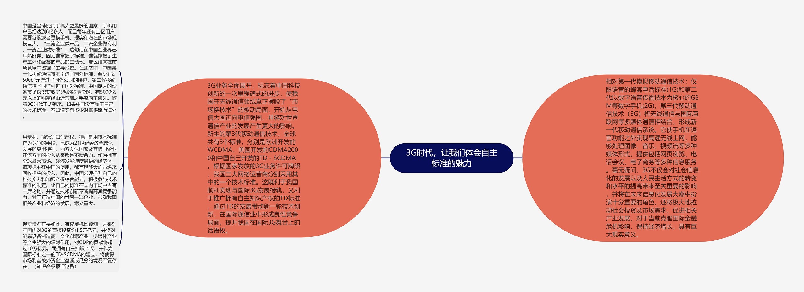 3G时代，让我们体会自主标准的魅力思维导图