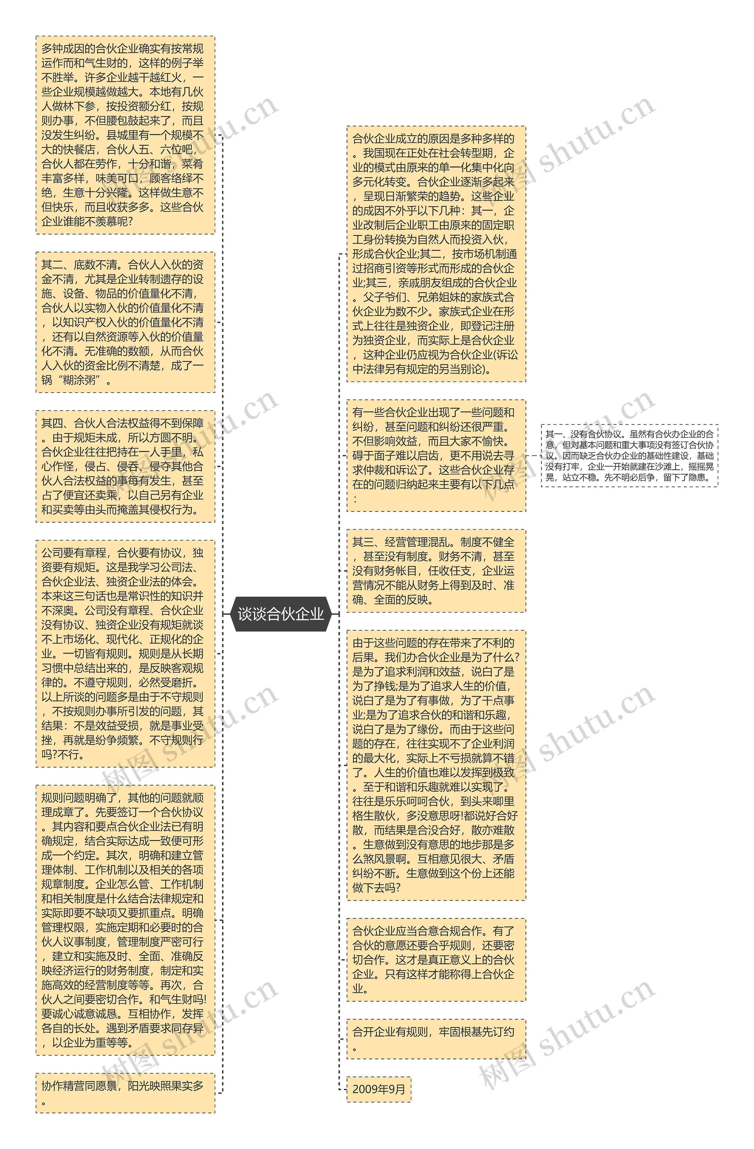 谈谈合伙企业