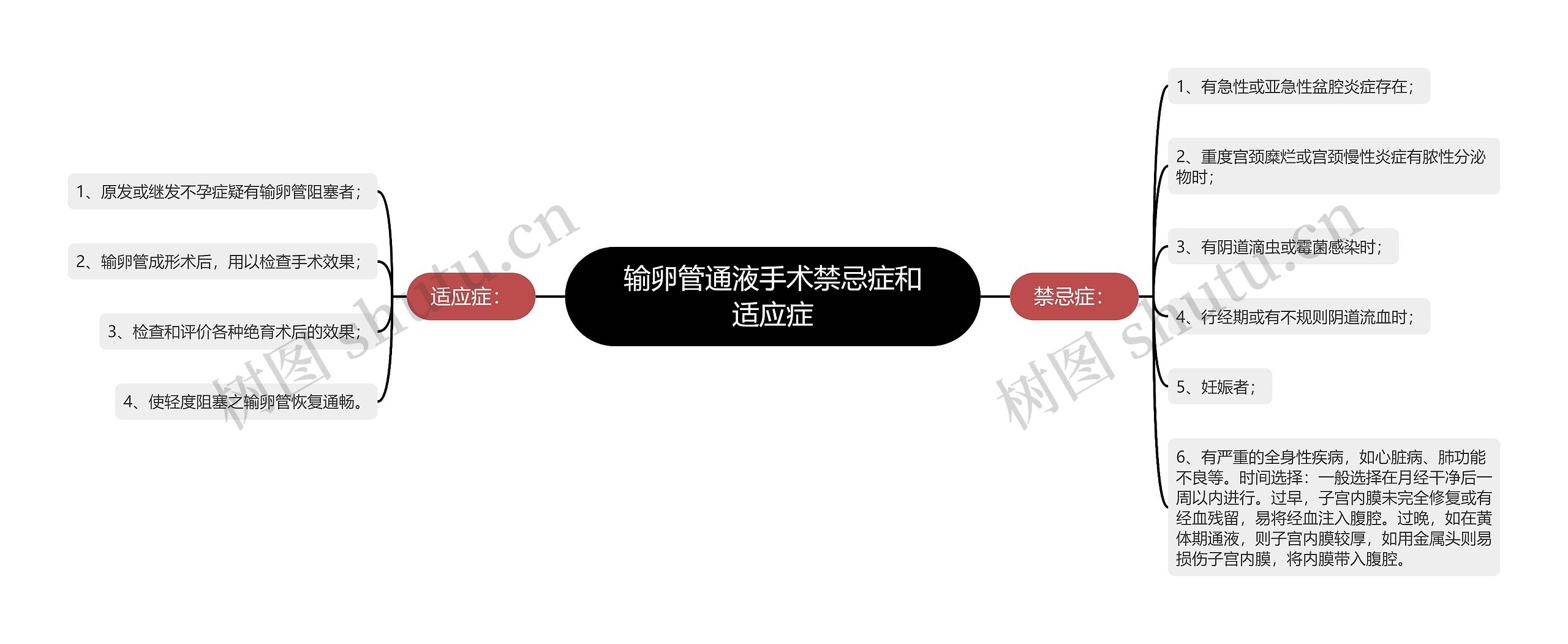 输卵管通液手术禁忌症和适应症 输卵管通液手术禁忌症和适应症