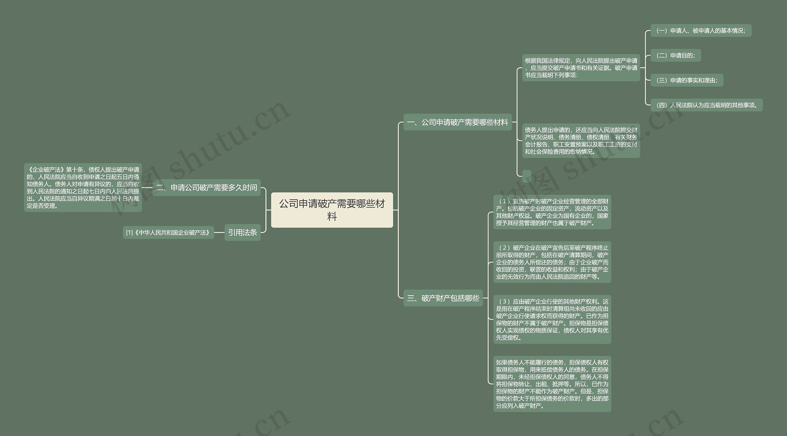 公司申请破产需要哪些材料 公司申请破产需要哪些材料