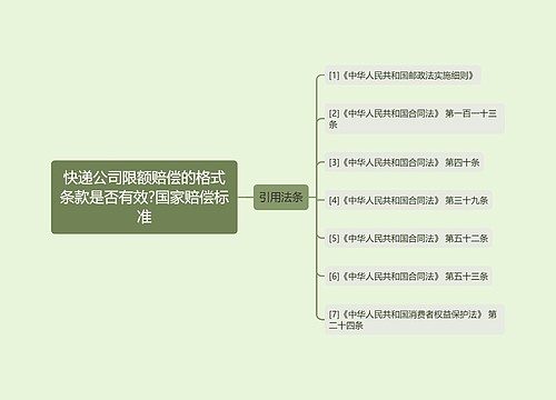 快递公司限额赔偿的格式条款是否有效?国家赔偿标准