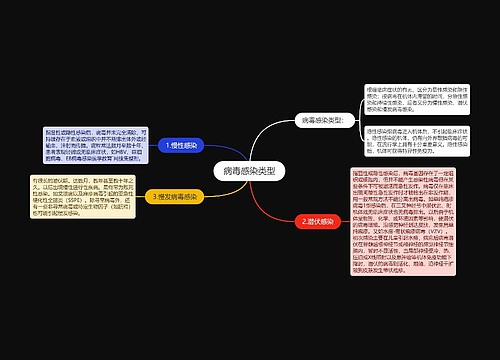 病毒感染类型