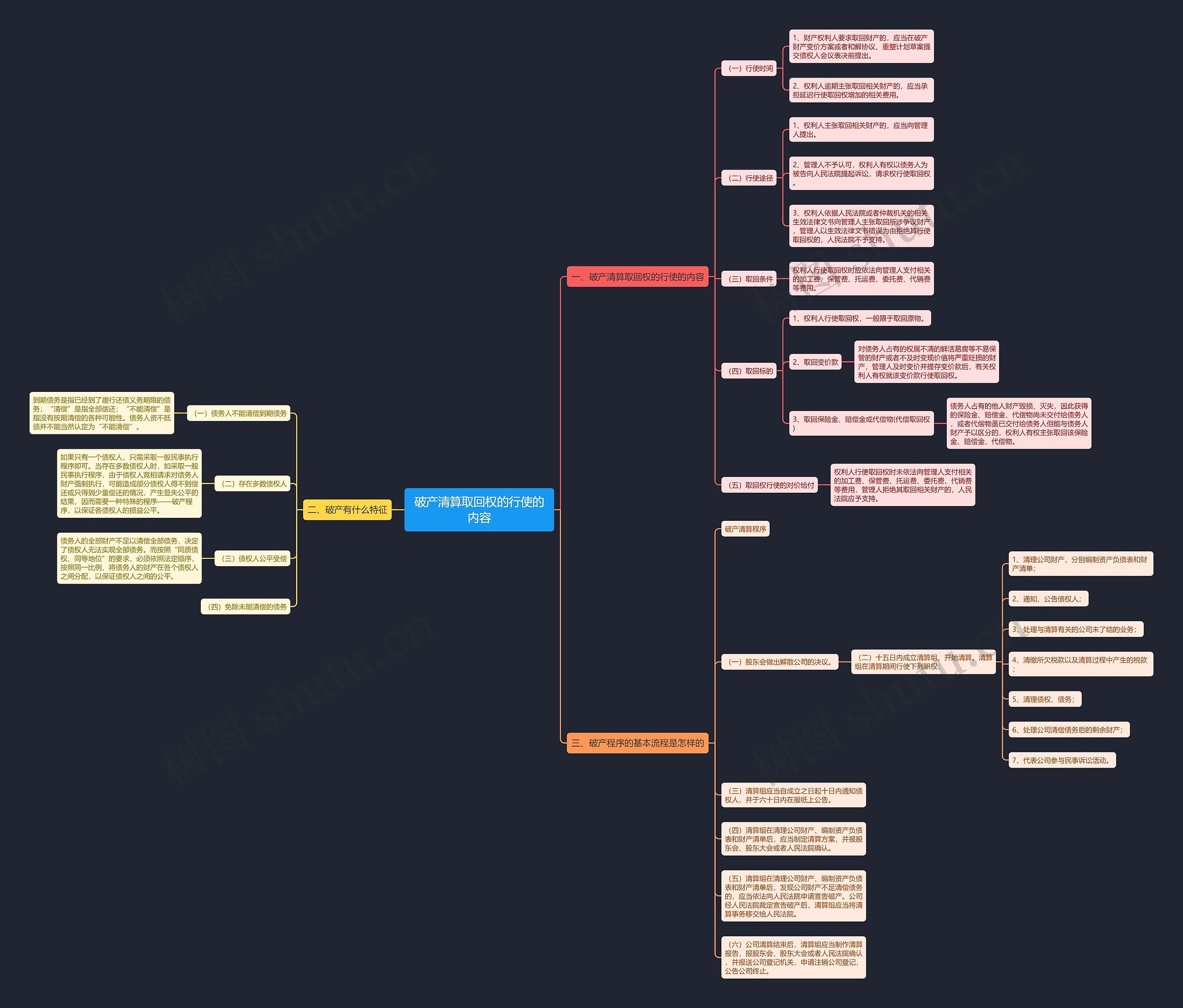 破产清算取回权的行使的内容思维导图