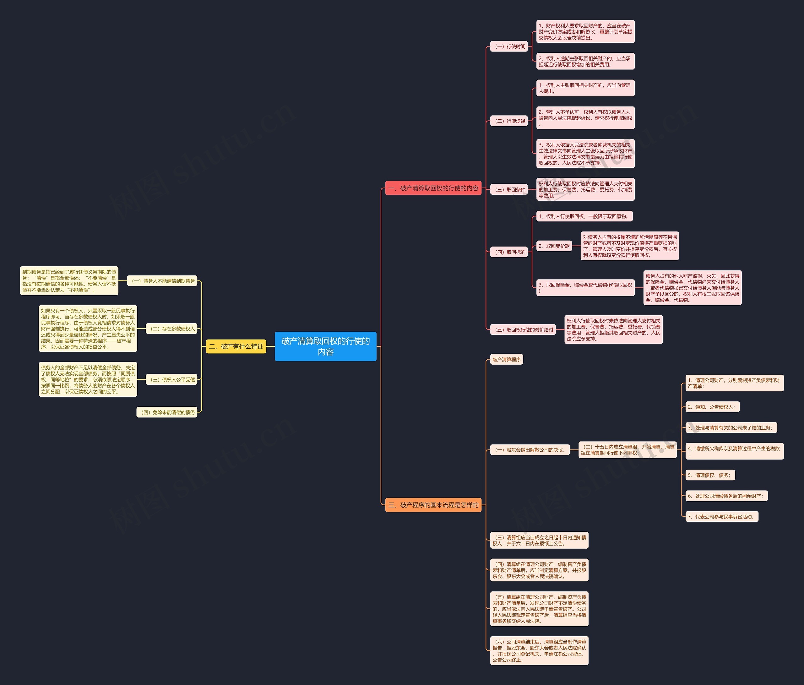 破产清算取回权的行使的内容 破产清算取回权的行使的内容