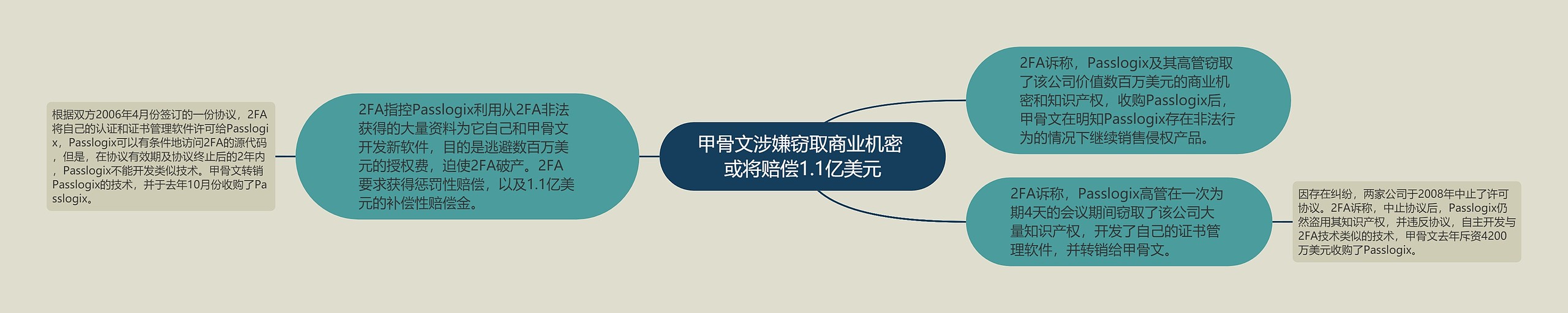 甲骨文涉嫌窃取商业机密 或将赔偿1.1亿美元