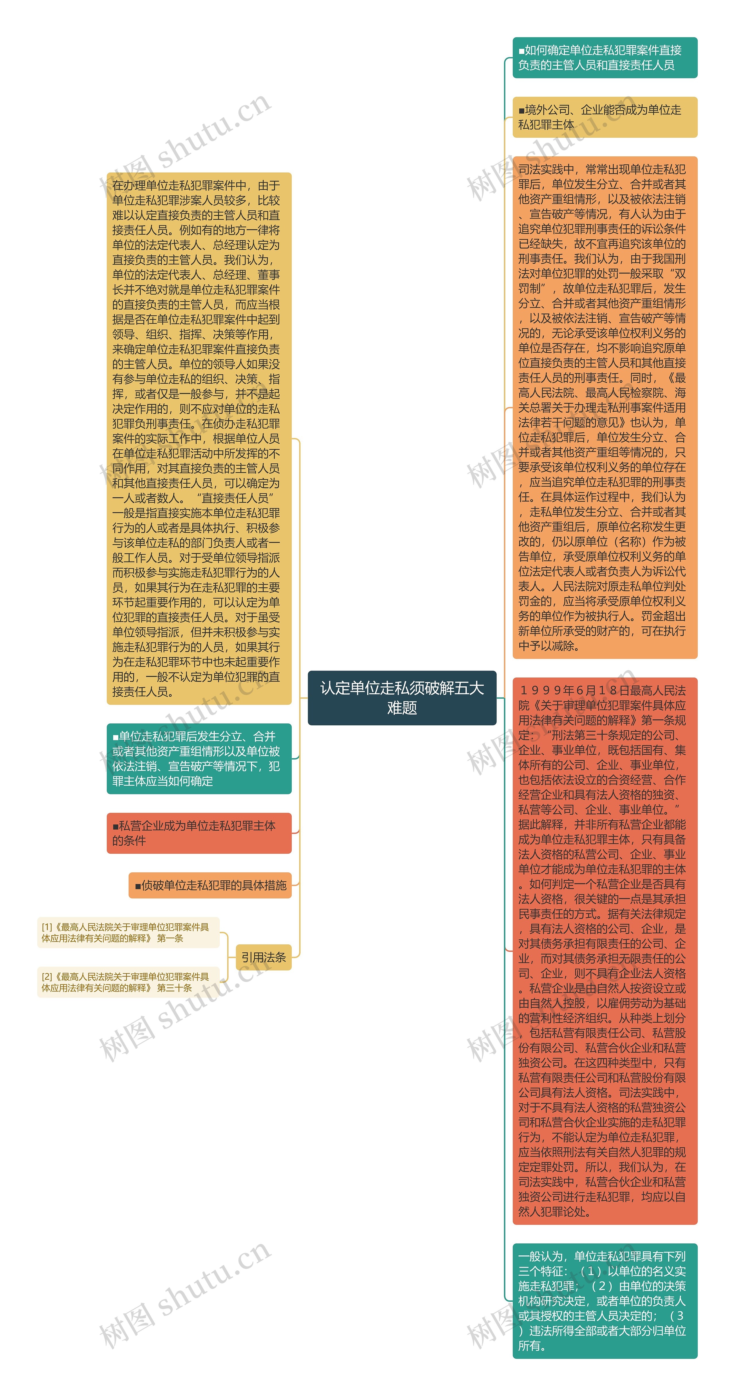 认定单位走私须破解五大难题